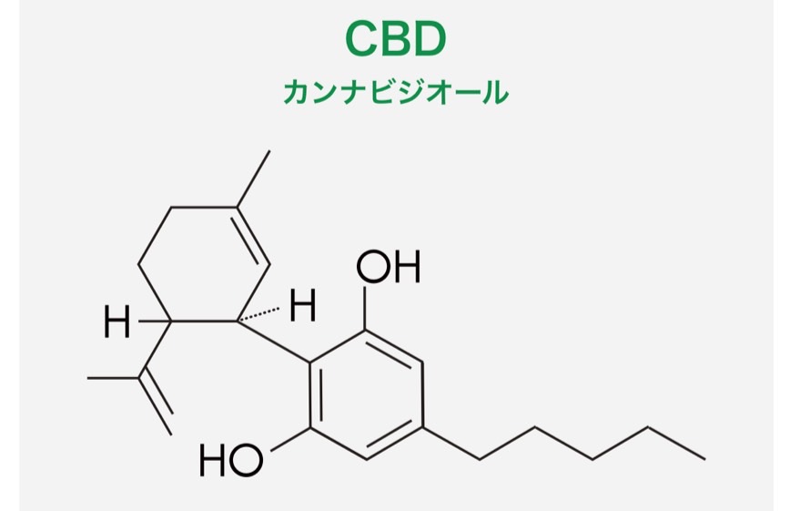 CBD（カンナビジオール）